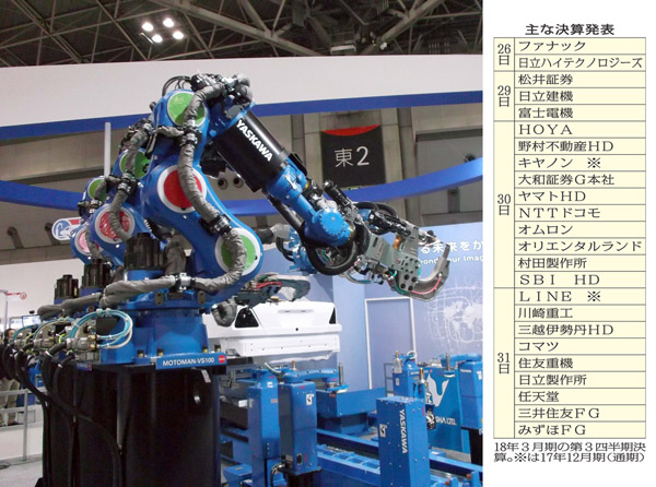 安川電機のロボット（Ｃ）日刊ゲンダイ
