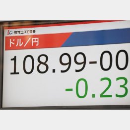 円高基調がクッキリ（Ｃ）日刊ゲンダイ