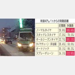 あれほどダメと言ったのに…（Ｃ）日刊ゲンダイ
