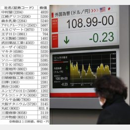 意外な企業も…（Ｃ）日刊ゲンダイ