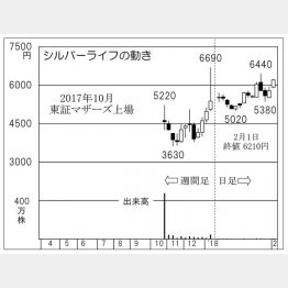 シルバーライフ（Ｃ）日刊ゲンダイ