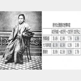 勝海舟（Ｃ）共同通信