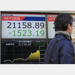 アッサリ２万１０００円台に（Ｃ）日刊ゲンダイ