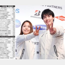 会見にはスポンサーのロゴも（高梨沙羅選手と原大智選手）／（Ｃ）共同通信社