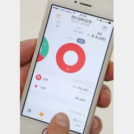 人気アプリ「マネーフォード」／（Ｃ）日刊ゲンダイ