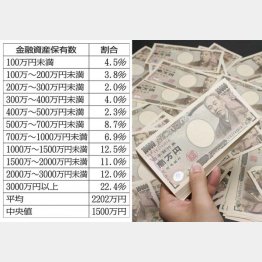 持ち家率は８割だが…（Ｃ）日刊ゲンダイ