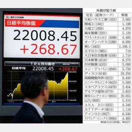 勢いづいてきた（Ｃ）日刊ゲンダイ