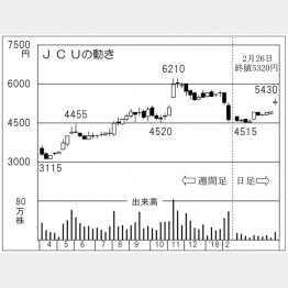 ＪＣＵ（Ｃ）日刊ゲンダイ