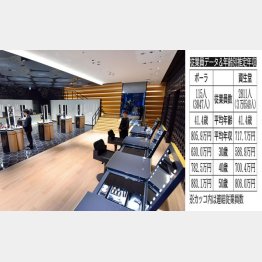 ポーラ・オルビスホールディングスと資生堂（写真は「シセイドウ・ザ・ストア」店内）／（Ｃ）共同通信社