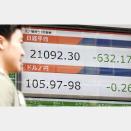 想定と違いすぎる…（Ｃ）日刊ゲンダイ