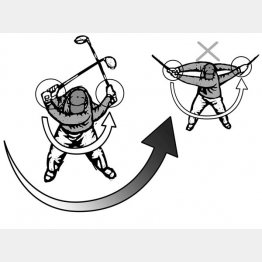 イラスト・ドラゴン２