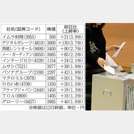 市場は想定（Ｃ）日刊ゲンダイ