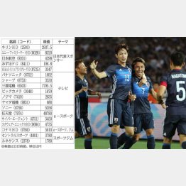 株は「本番」前が勝負（Ｃ）日刊ゲンダイ