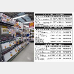 月１万５０００円を超えたら業者を見直す（Ｃ）日刊ゲンダイ