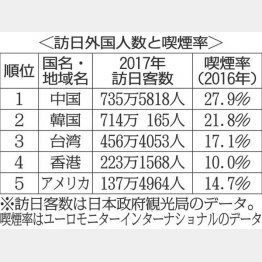 （Ｃ）日刊ゲンダイ