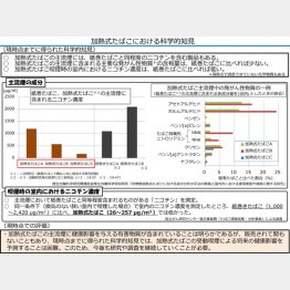 ありえない劣悪環境で測定した“異常値”（Ｃ）日刊ゲンダイ