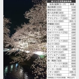 今が見ごろ（Ｃ）日刊ゲンダイ