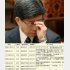 衆院予算委員会証人喚問にのぞむ佐川氏（下表＝主な財務官僚の退職金と天下り先）／（Ｃ）日刊ゲンダイ