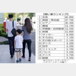 写真はイメージ（Ｃ）日刊ゲンダイ