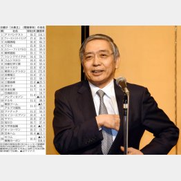 上手な投資家？（黒田日銀総裁）／（Ｃ）日刊ゲンダイ