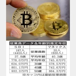 マネックスがコインチェック買収で話題（Ｃ）日刊ゲンダイ