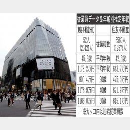 東急プラザ銀座（左）は人気のスポット（Ｃ）日刊ゲンダイ