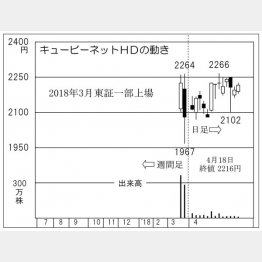キュービーネットＨＤ（Ｃ）日刊ゲンダイ