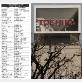 東芝は不正会計で大揺れ（Ｃ）日刊ゲンダイ