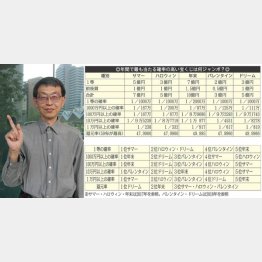 還元率トップはどのジャンボ？（Ｃ）日刊ゲンダイ