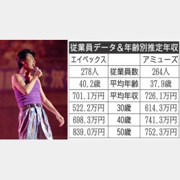 アミューズはサザンが稼ぎ頭（Ｃ）共同通信社