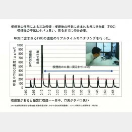 ４５分間ルールの根拠が…（厚労省ＨＰから）