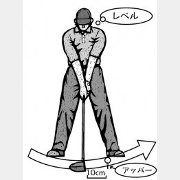 （イラスト・ドラゴン２）