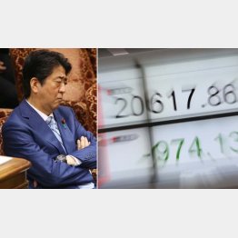 市場はウンザリ（Ｃ）日刊ゲンダイ