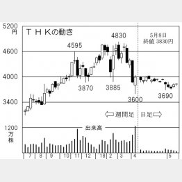 ＴＨＫ（Ｃ）日刊ゲンダイ