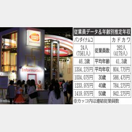 （Ｃ）日刊ゲンダイ