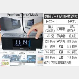 （Ｃ）日刊ゲンダイ