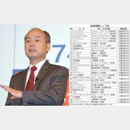 上位２人はソフトバンク（Ｃ）日刊ゲンダイ