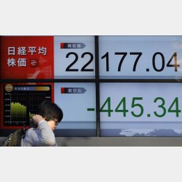 ３０日には一時２万２０００円台を下回った（Ｃ）日刊ゲンダイ