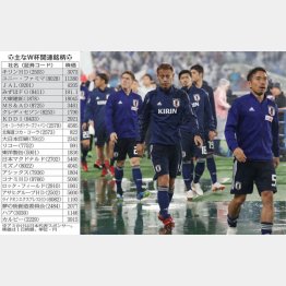 先月30日のガーナ戦は「いいところなし」だったが…（Ｃ）日刊ゲンダイ