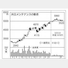（Ｃ）日刊ゲンダイ