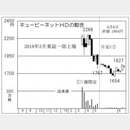 キュービーネットＨＤ（Ｃ）日刊ゲンダイ
