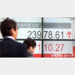 株高は続くのか（Ｃ）日刊ゲンダイ