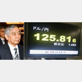 どうしてくれるの？（Ｃ）日刊ゲンダイ