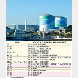 川内原発（上）（Ｃ）日刊ゲンダイ