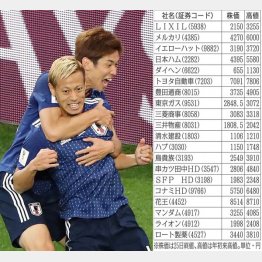 セネガル同点ゴールの本田（前）（Ｃ）ロイター