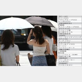 今年の夏は暑い（Ｃ）日刊ゲンダイ