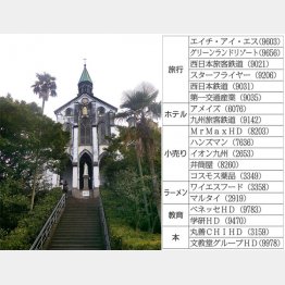 大浦天主堂（Ｃ）日刊ゲンダイ