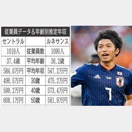 柴崎岳の7番などレプリカユニは子供にも人気（Ｃ）JMPA