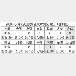 （Ｃ）日刊ゲンダイ