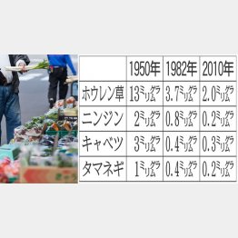 写真はイメージ（Ｃ）日刊ゲンダイ